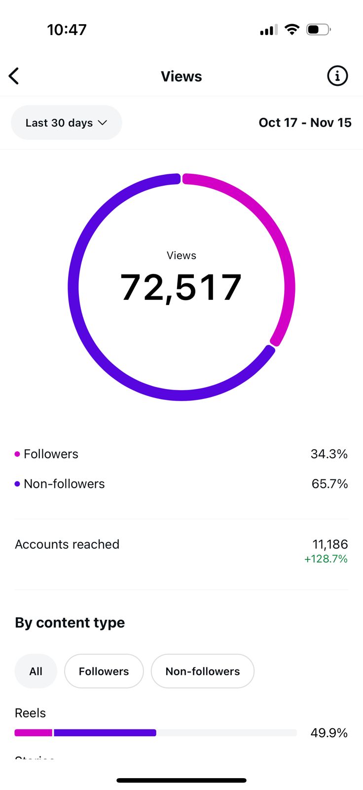 Déraille reach stats